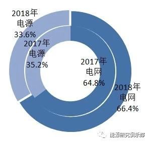 《中國能源大數(shù)據(jù)報(bào)告(2019)》:全社會用電量增長8.5% 增速創(chuàng)近七年新高