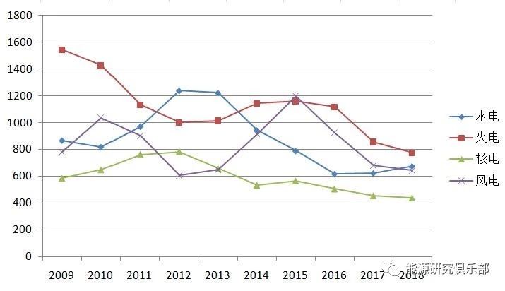 《中國能源大數(shù)據(jù)報(bào)告(2019)》:全社會用電量增長8.5% 增速創(chuàng)近七年新高
