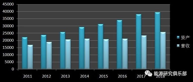 《中國能源大數據報告(2019)》:全社會用電量增長8.5% 增速創(chuàng)近七年新高