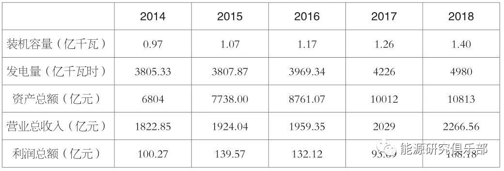 《中國能源大數據報告(2019)》:全社會用電量增長8.5% 增速創(chuàng)近七年新高