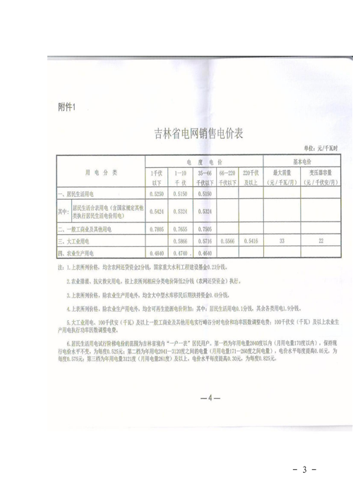 吉林降電價(jià)！一般工商業(yè)電價(jià)及目錄電價(jià)、銷售電價(jià)每千瓦時(shí)降低1.62分錢