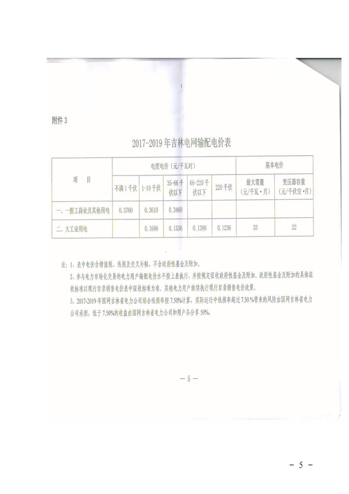 吉林降電價(jià)！一般工商業(yè)電價(jià)及目錄電價(jià)、銷售電價(jià)每千瓦時(shí)降低1.62分錢