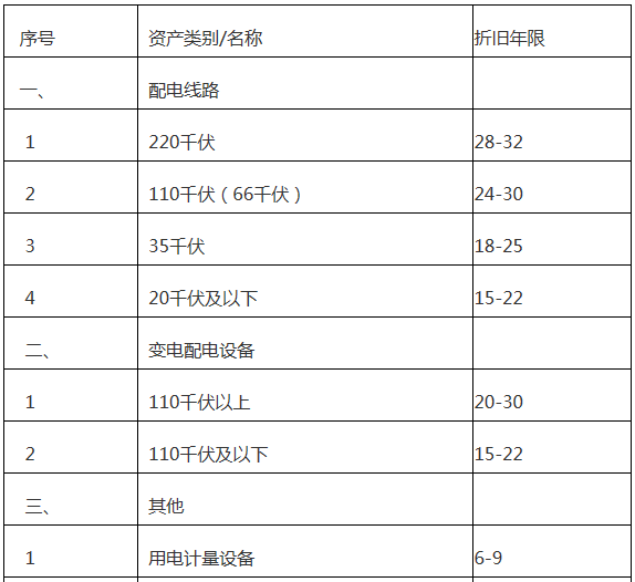  廣東增量配電網(wǎng)配電價(jià)格管理辦法（試行）征意見(jiàn)：增量配電網(wǎng)企業(yè)可探索結(jié)合負(fù)荷率等因素制定配電價(jià)格套餐