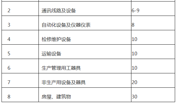  廣東增量配電網(wǎng)配電價(jià)格管理辦法（試行）征意見(jiàn)：增量配電網(wǎng)企業(yè)可探索結(jié)合負(fù)荷率等因素制定配電價(jià)格套餐