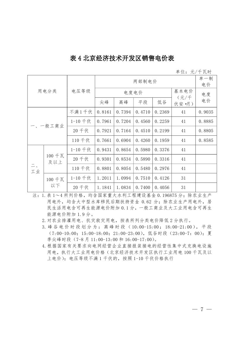 北京第二次降電價(jià)！一般工商業(yè)用戶電度電價(jià)（除低谷時(shí)段外）下調(diào)2.63分/千瓦時(shí)