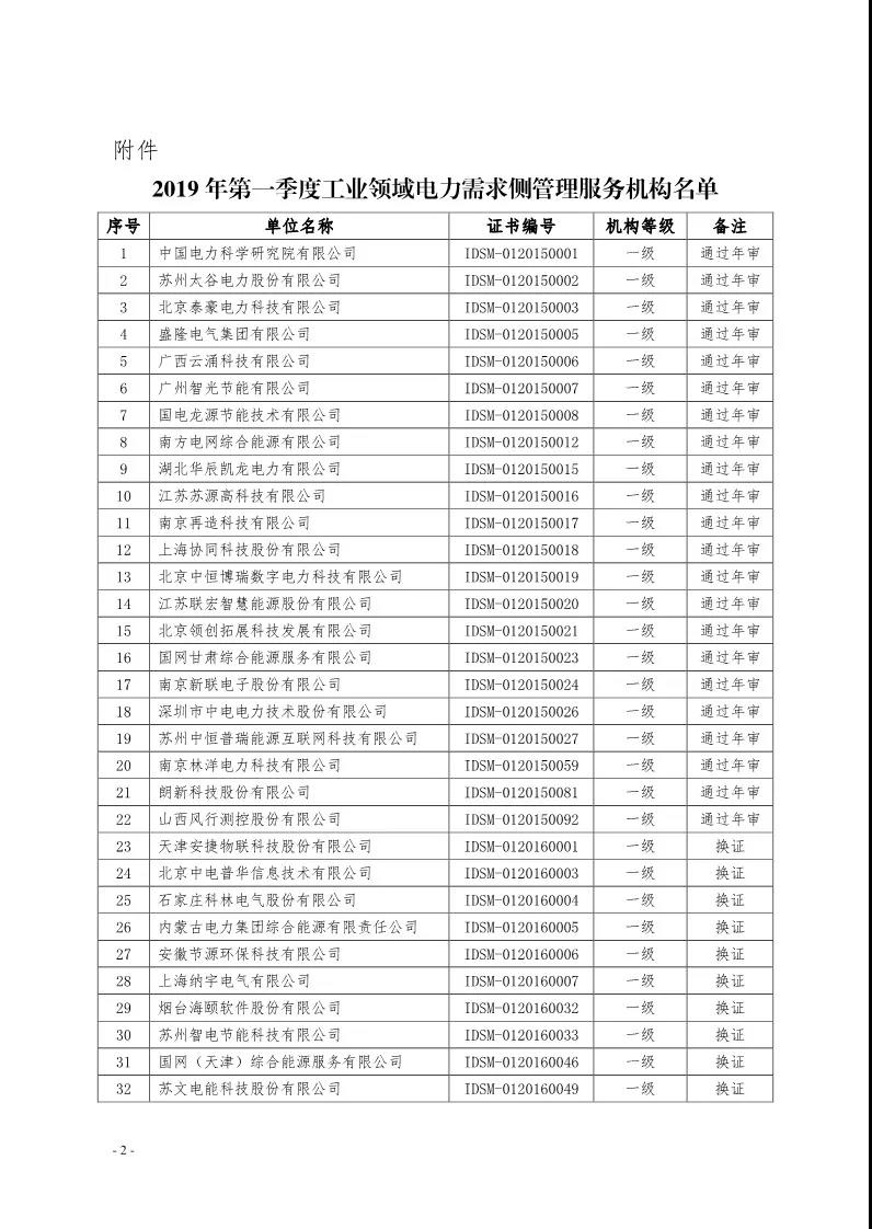 2019年第一季度工業(yè)領(lǐng)域電力需求側(cè)管理服務機構(gòu)名單