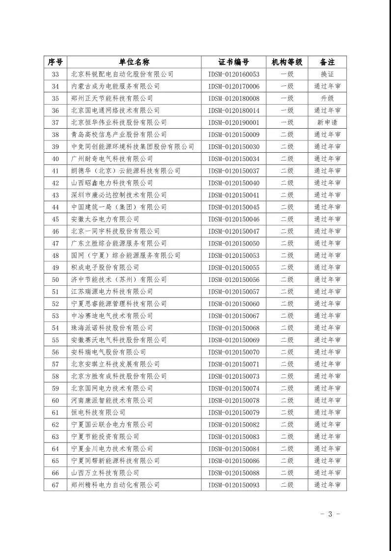 2019年第一季度工業(yè)領(lǐng)域電力需求側(cè)管理服務機構(gòu)名單
