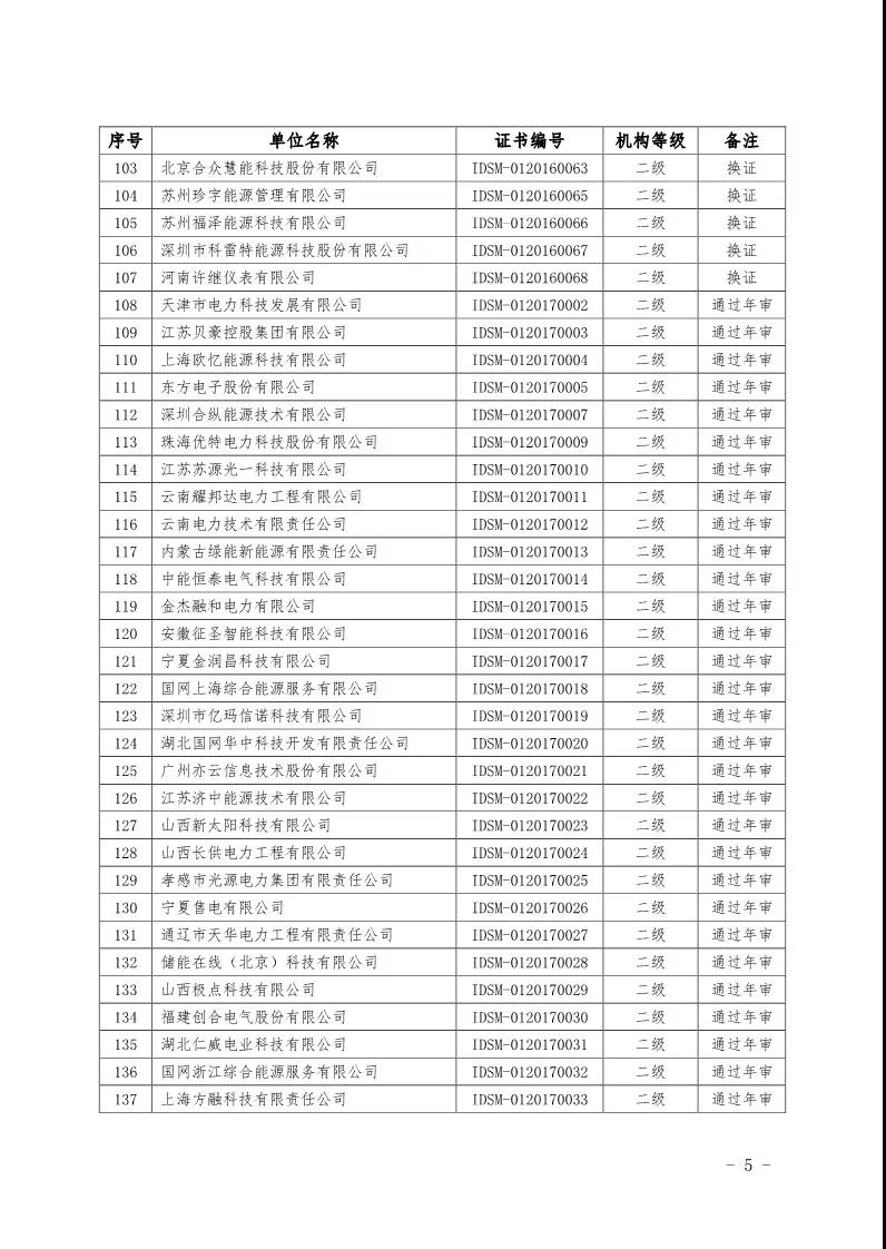 2019年第一季度工業(yè)領(lǐng)域電力需求側(cè)管理服務機構(gòu)名單