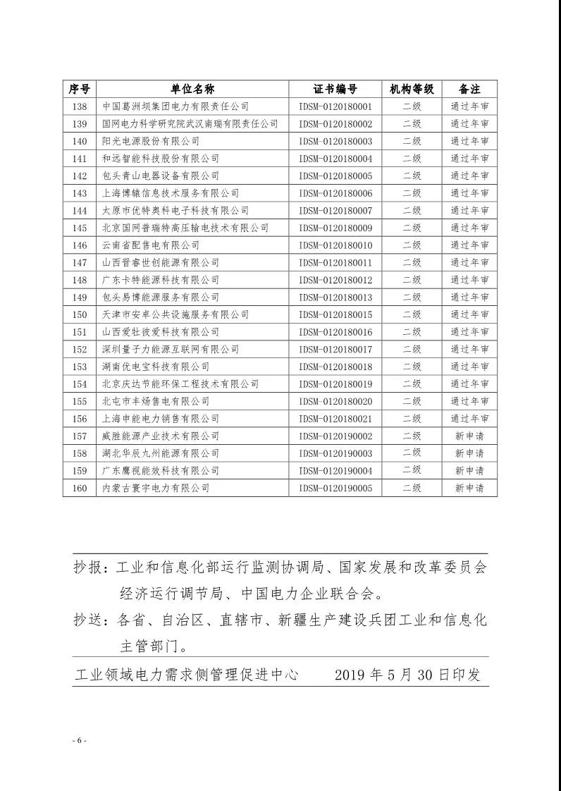 2019年第一季度工業(yè)領(lǐng)域電力需求側(cè)管理服務機構(gòu)名單