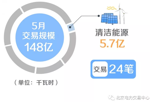 廣東省增量配電價格怎么定？增量配電網(wǎng)企業(yè)怎樣與電網(wǎng)結(jié)算？