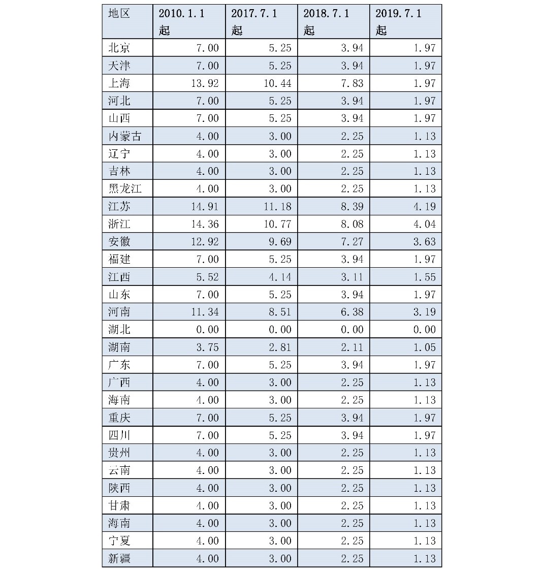 兩次降低一般工商業(yè)電價 是否可以交給市場？
