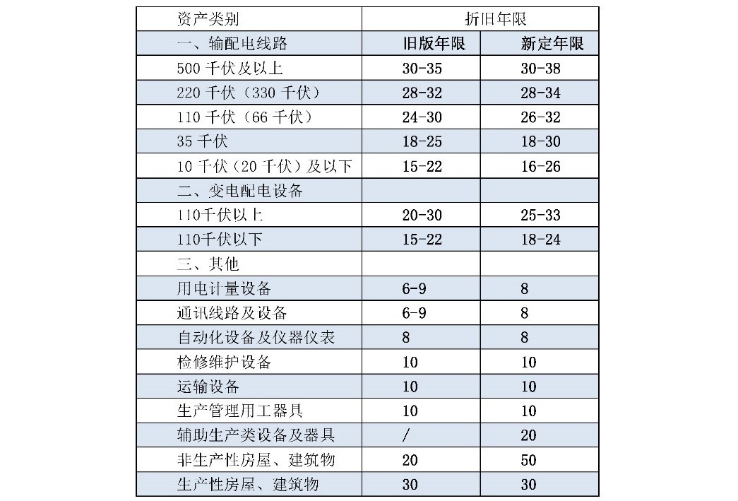 兩次降低一般工商業(yè)電價 是否可以交給市場？