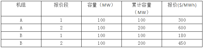 電力市場集中競價的經(jīng)濟(jì)學(xué)原理分析:節(jié)點(diǎn)電價的計(jì)算-啟停成本影響