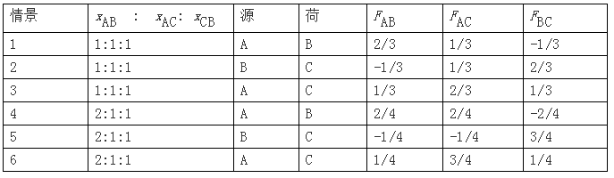 電力市場集中競價(jià)的經(jīng)濟(jì)學(xué)原理分析:節(jié)點(diǎn)電價(jià)的能量分量與阻塞分量計(jì)算