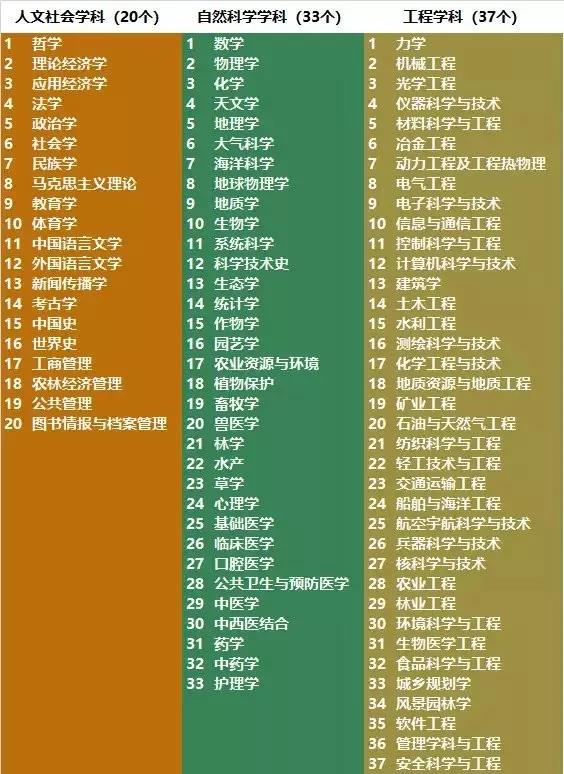 電氣工程學(xué)科排行榜發(fā)布！華北電力大學(xué)排名第二