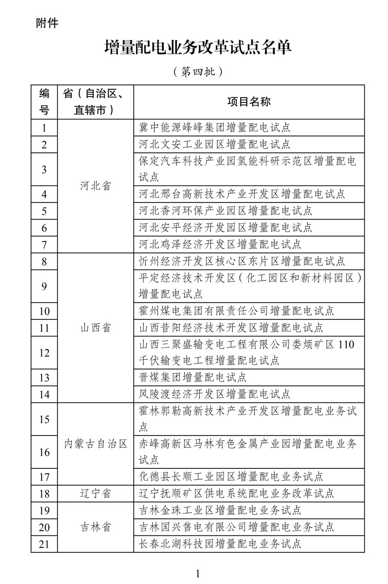 第四批增量配電業(yè)務改革試點名單確定84家