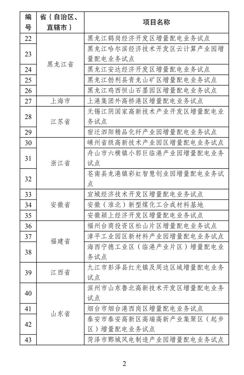 第四批增量配電業(yè)務改革試點名單確定84家