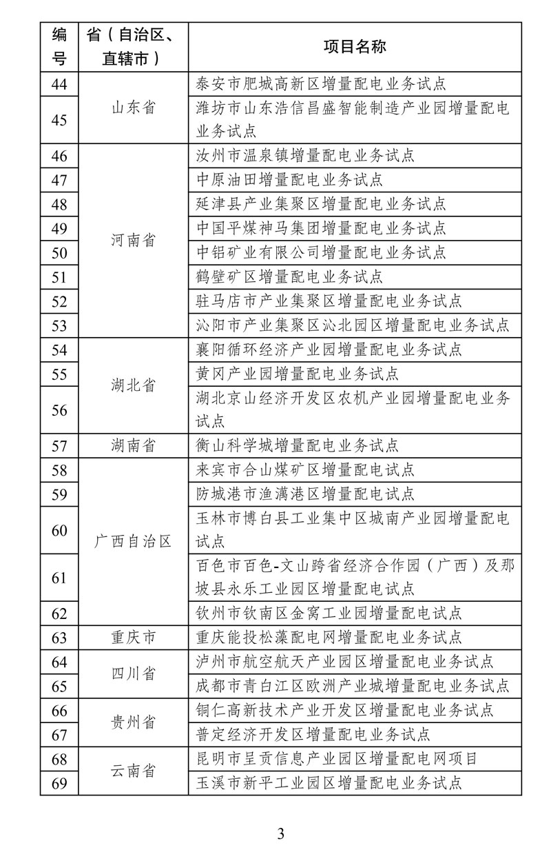 第四批增量配電業(yè)務改革試點名單確定84家