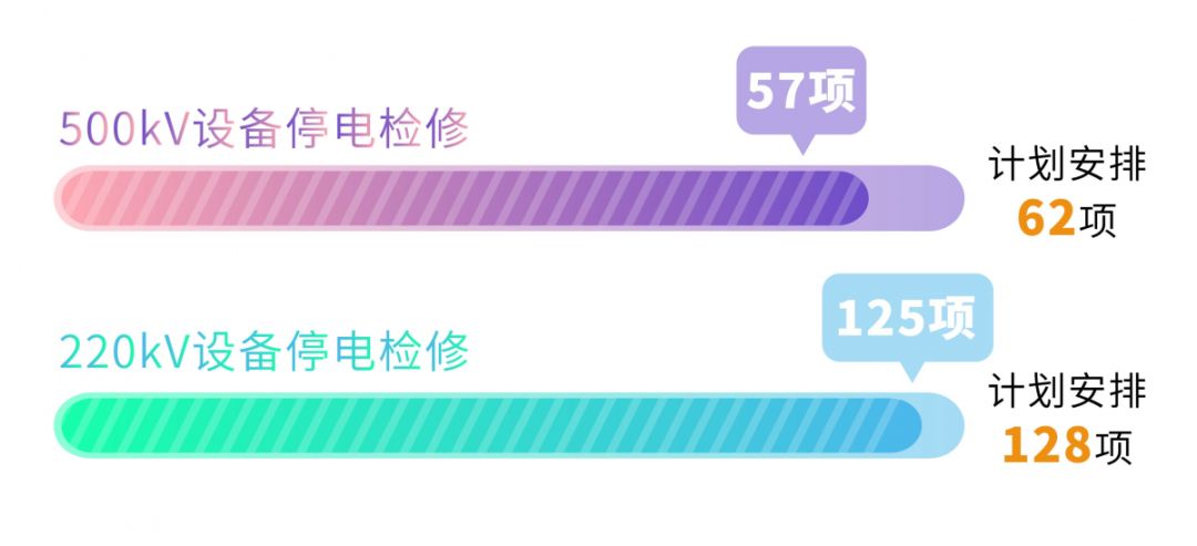 四川電網(wǎng)2019年電網(wǎng)和市場運(yùn)行5月執(zhí)行信息披露：全社會(huì)用電量206.34億千瓦時(shí)
