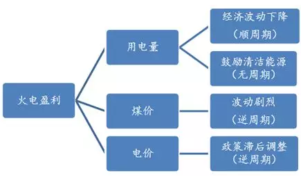 電力市場(chǎng)用戶多了 發(fā)電企業(yè)利潤(rùn)誰(shuí)來(lái)決定？