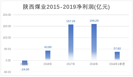 電力市場(chǎng)用戶多了 發(fā)電企業(yè)利潤(rùn)誰(shuí)來(lái)決定？