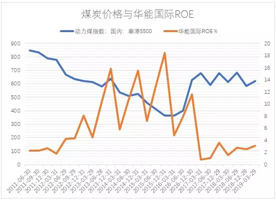 電力市場(chǎng)用戶多了 發(fā)電企業(yè)利潤(rùn)誰(shuí)來(lái)決定？