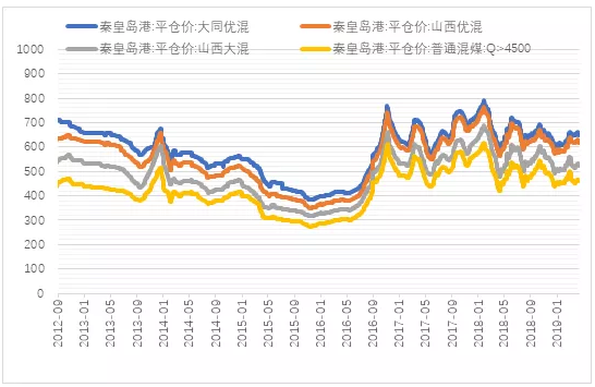 電力市場(chǎng)用戶多了 發(fā)電企業(yè)利潤(rùn)誰(shuí)來(lái)決定？
