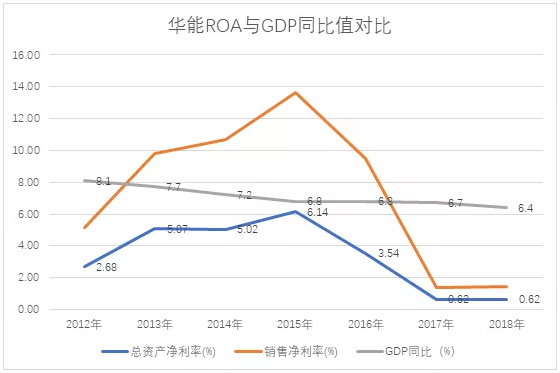 電力市場(chǎng)用戶多了 發(fā)電企業(yè)利潤(rùn)誰(shuí)來(lái)決定？