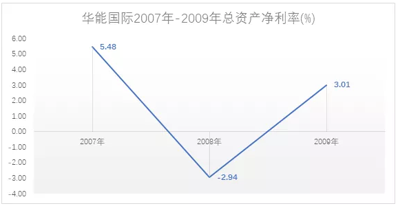 電力市場(chǎng)用戶(hù)多了 發(fā)電企業(yè)利潤(rùn)誰(shuí)來(lái)決定？