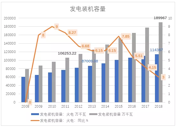 電力市場(chǎng)用戶(hù)多了 發(fā)電企業(yè)利潤(rùn)誰(shuí)來(lái)決定？