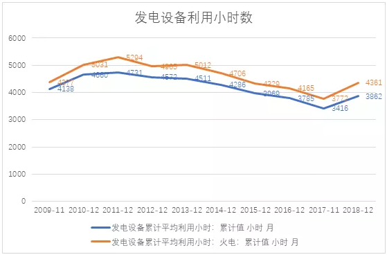 電力市場(chǎng)用戶(hù)多了 發(fā)電企業(yè)利潤(rùn)誰(shuí)來(lái)決定？