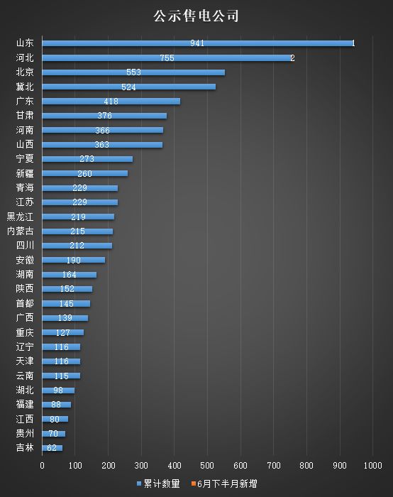 2019上半年電力市場(chǎng)十大熱門事件回顧