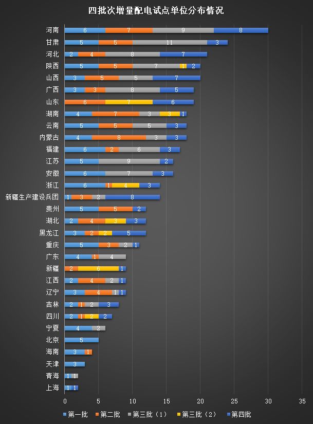2019上半年電力市場(chǎng)十大熱門(mén)事件回顧