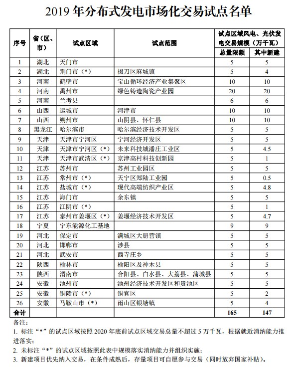 2019上半年電力市場(chǎng)十大熱門(mén)事件回顧