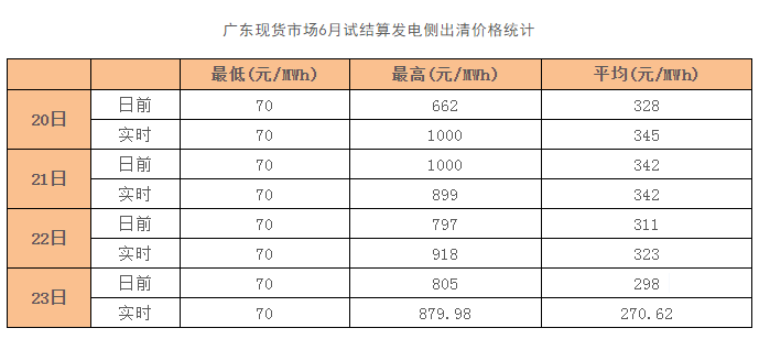 電力市場或迎來新一輪“價(jià)格戰(zhàn)”
