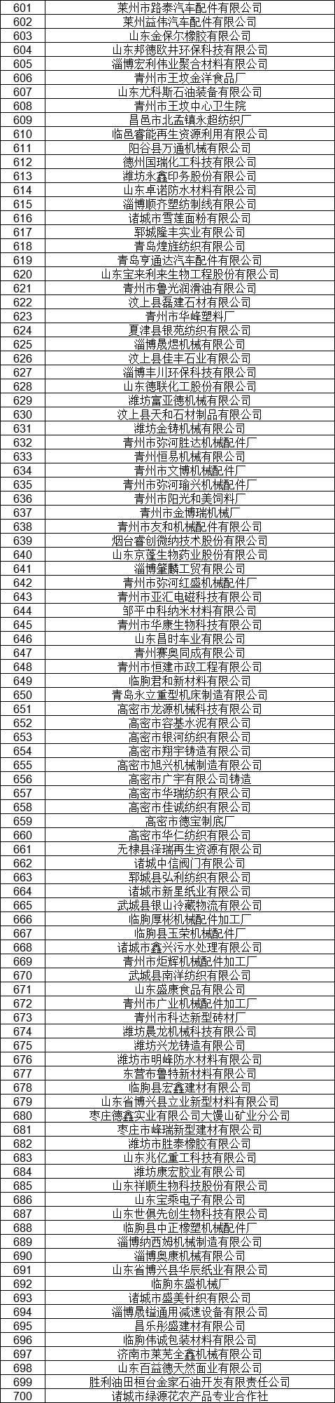 1327家！山東公示7月新增已完成注冊電力用戶名單