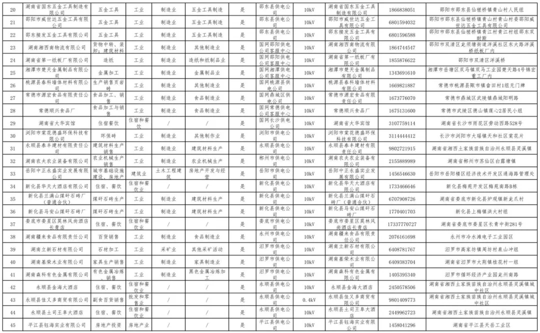 湖南公示80家電力用戶市場注冊(cè)信息