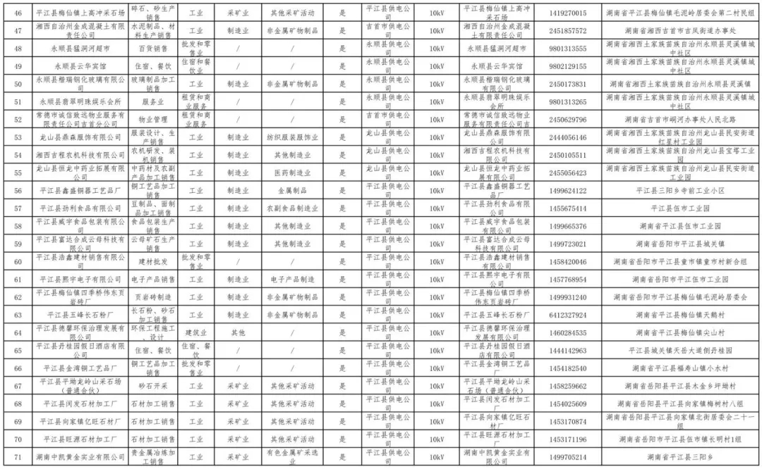 湖南公示80家電力用戶市場注冊(cè)信息