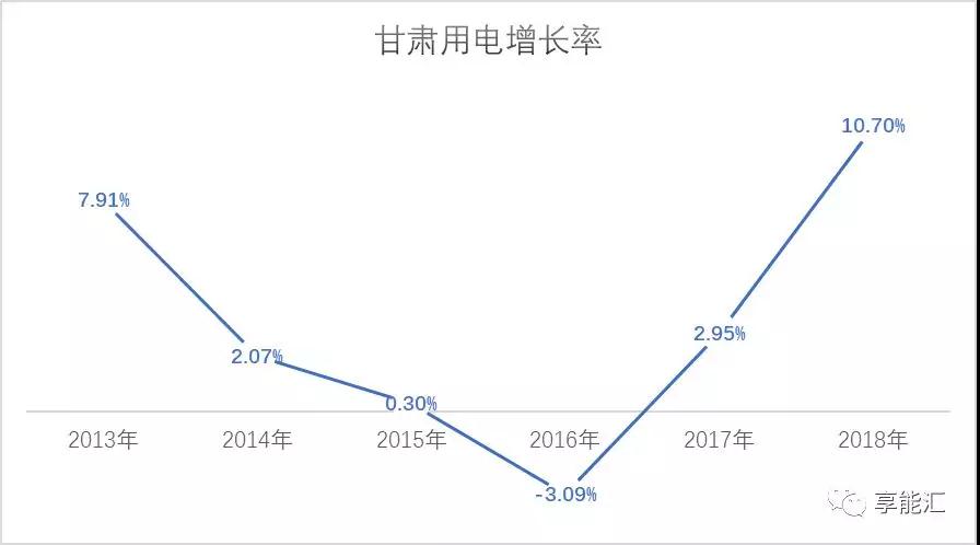 甘肅電力市場調(diào)查：連城電廠會是倒閉潮中的第一張多米諾骨牌嗎？