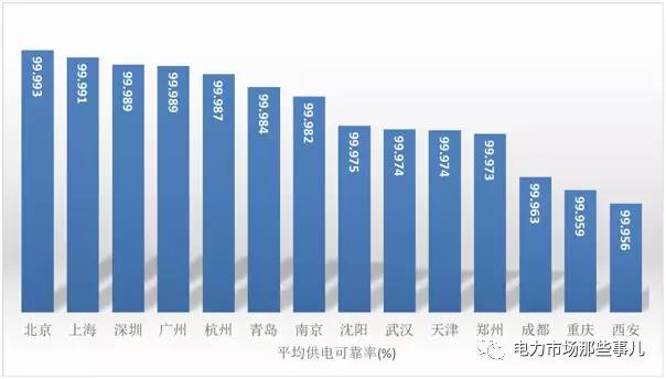 增量配電改革 目的還是手段？