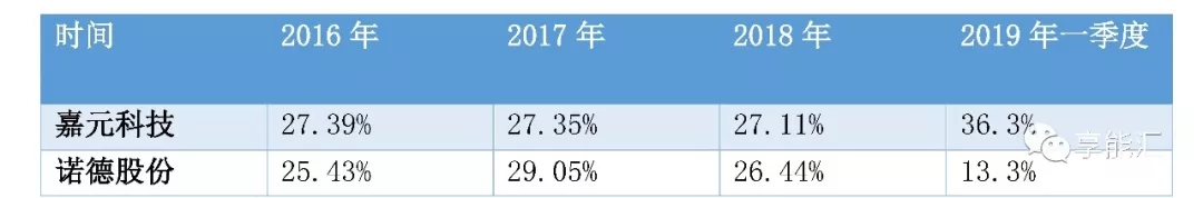 科創(chuàng)紅利還是電改影響？