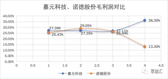 科創(chuàng)紅利還是電改影響？