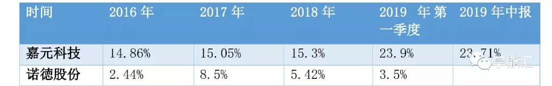 科創(chuàng)紅利還是電改影響？