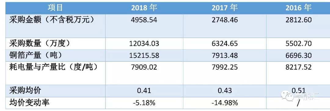 科創(chuàng)紅利還是電改影響？