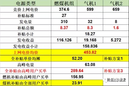 目錄電價即將被顛覆 都準備好了么？-浙江篇