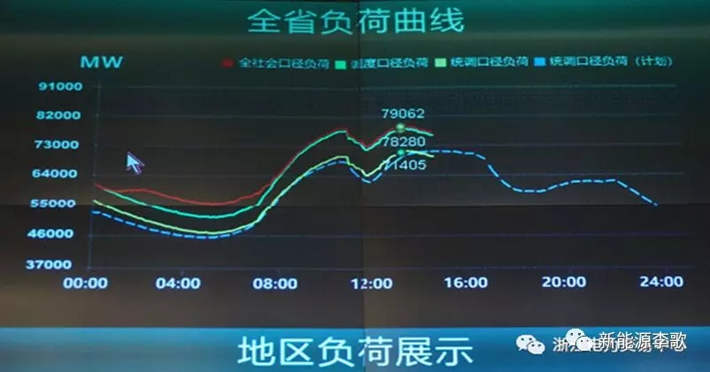 目錄電價即將被顛覆 都準備好了么？-浙江篇