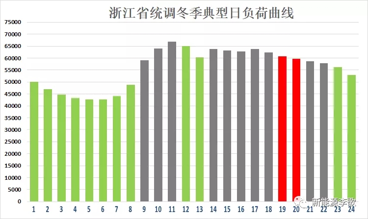 目錄電價即將被顛覆 都準備好了么？-浙江篇