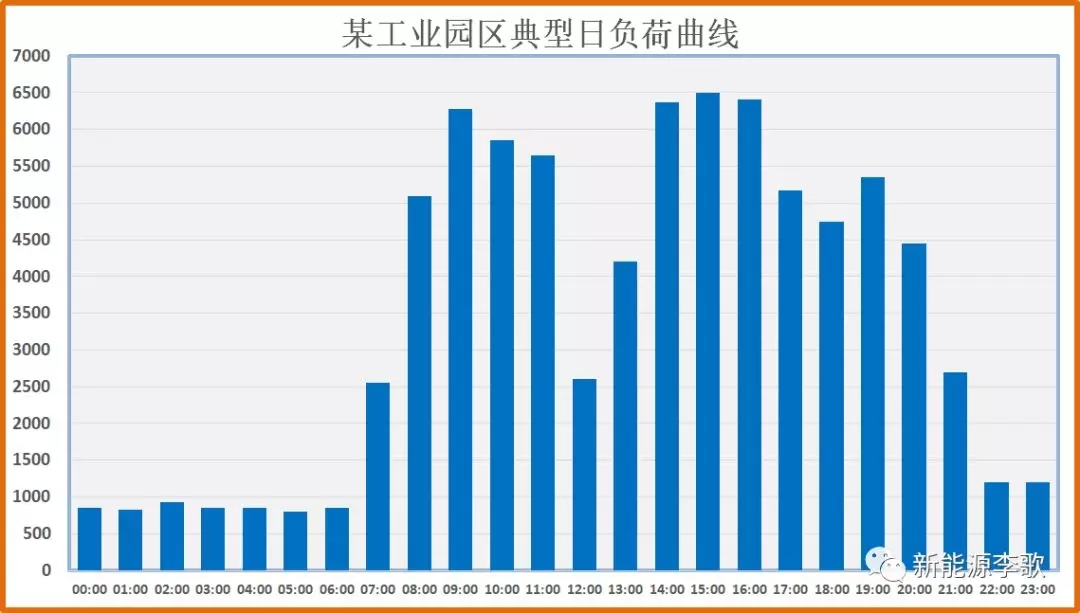 目錄電價即將被顛覆 都準備好了么？-浙江篇