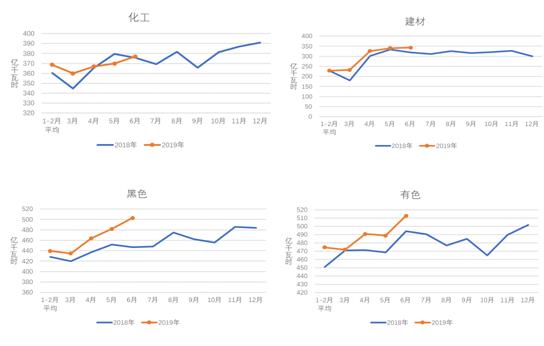 中電聯(lián):1-6月份電力工業(yè)運行簡況 全社會用電量增速同比回落