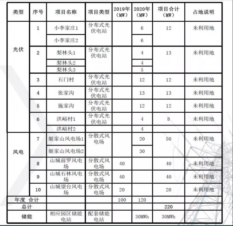 河南省220MW分布式發(fā)電市場化交易試點實施方案經驗分享